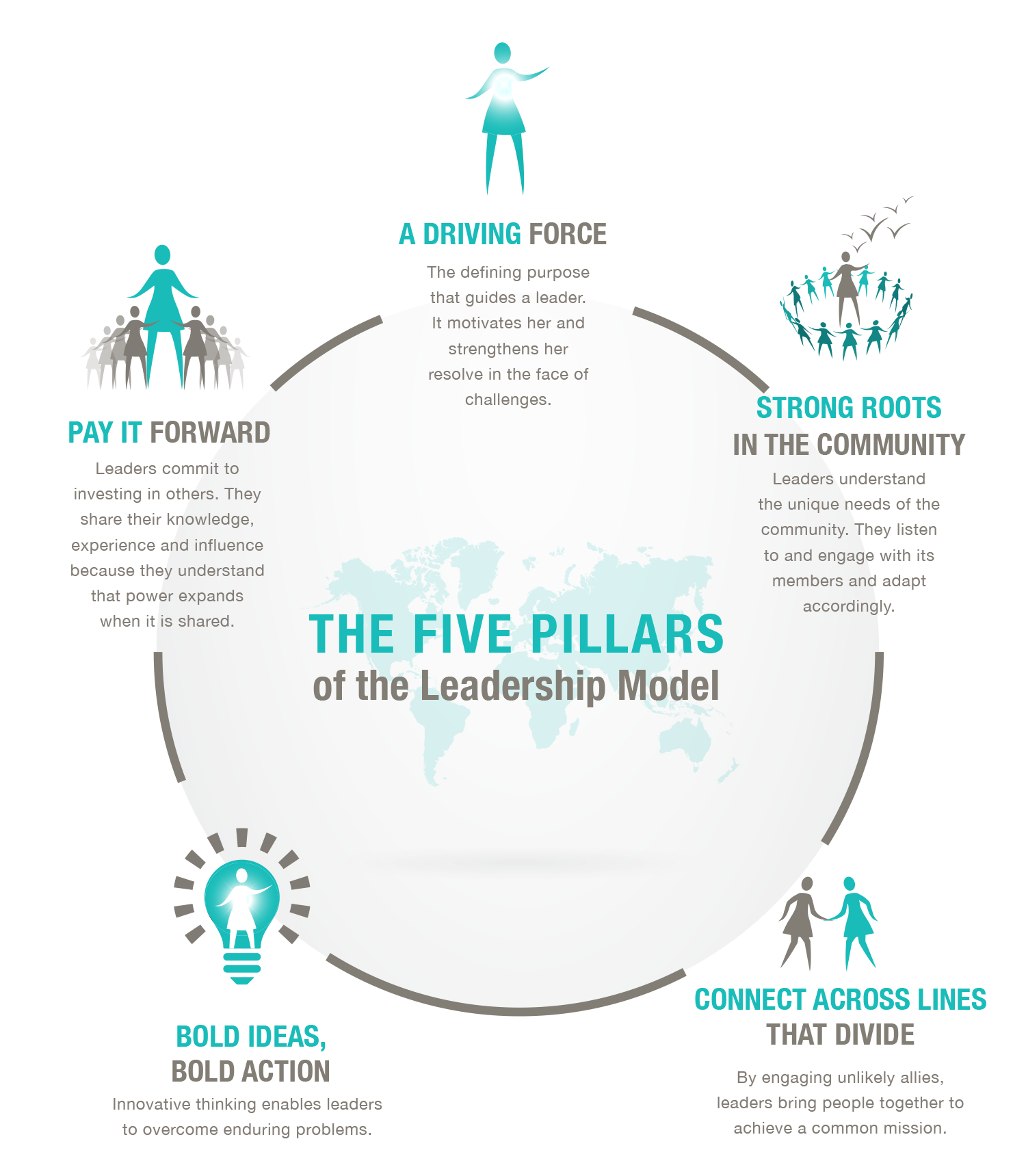 Vital Voices Leadership model
